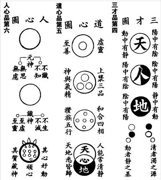 张至顺:人心品第六(炁体源流)
